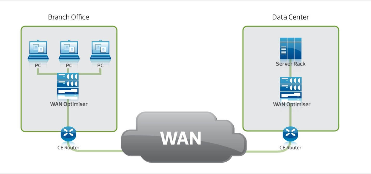 کاربرد شبکه گسترده WAN چیست ؟