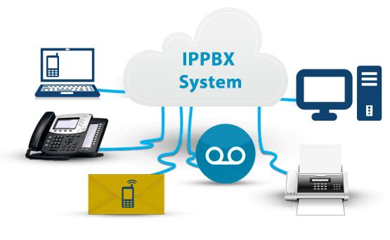 مرکز تلفن تحت شبکه (IP-PBX) چیست ؟