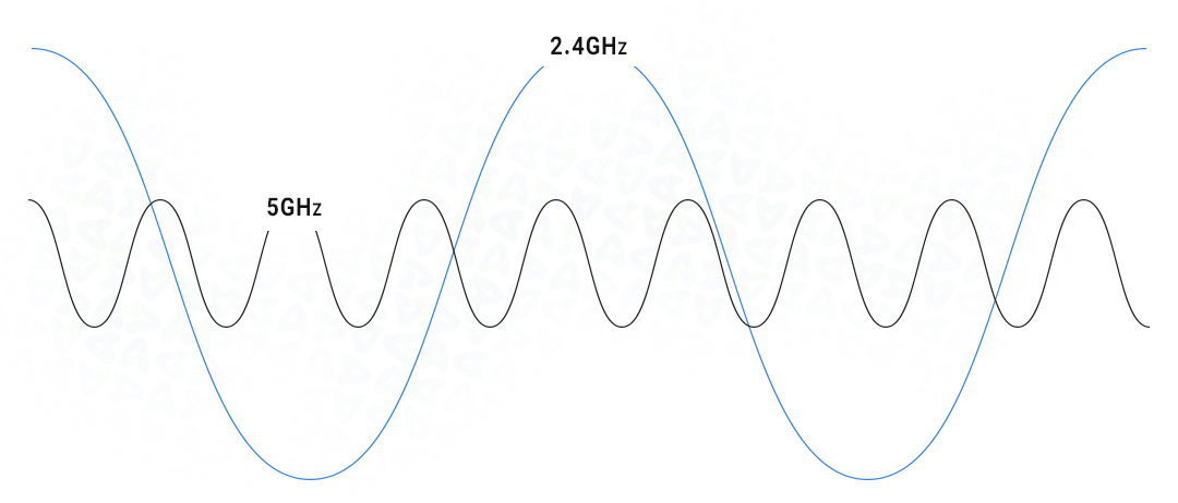 تفاوت باند های فرکانس 2.4 گیگاهرتز و 5 گیگاهرتز در وای فای
