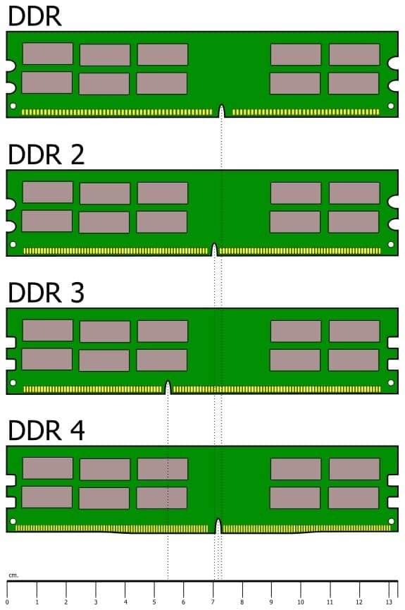 رم DDR3 چیست ؟