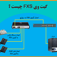 گیت وی FXS چیست ؟