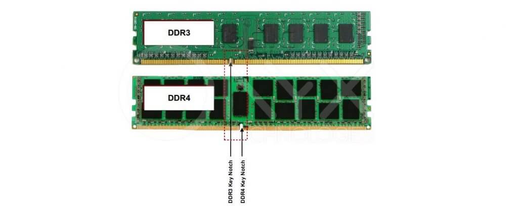 رم DDR4 چیست ؟