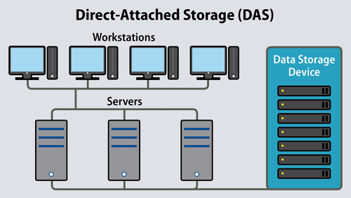 سیستم های ذخیره سازی اطلاعات مستقیم (DAS) چیست ؟