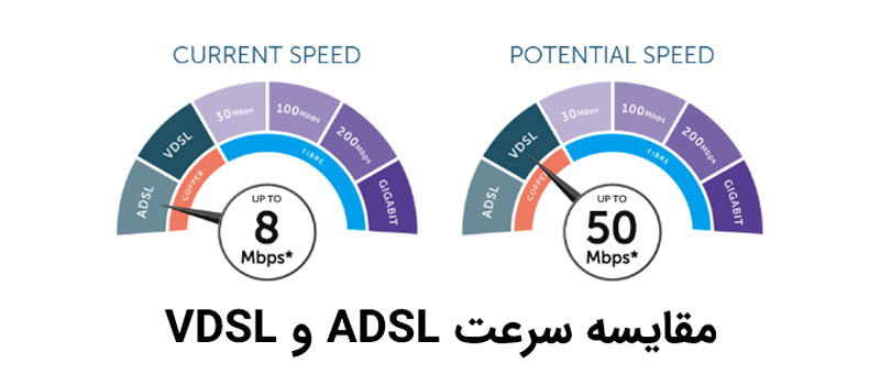 تفاوت مودم های ADSL و VDSL