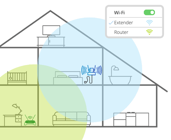 چگونه افزایش دهنده‌ ی برد Wi-Fi مناسب را انتخاب کنیم؟