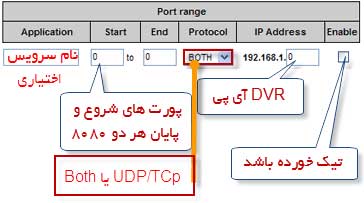 تنظیمات IP دستگاه DVR