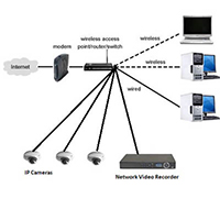 آموزش انتقال تصویر با IP Static در دوربین مداربسته