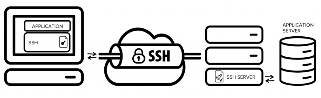 اتصال سوئیچ سیسکو از طریق پروتکل SSH