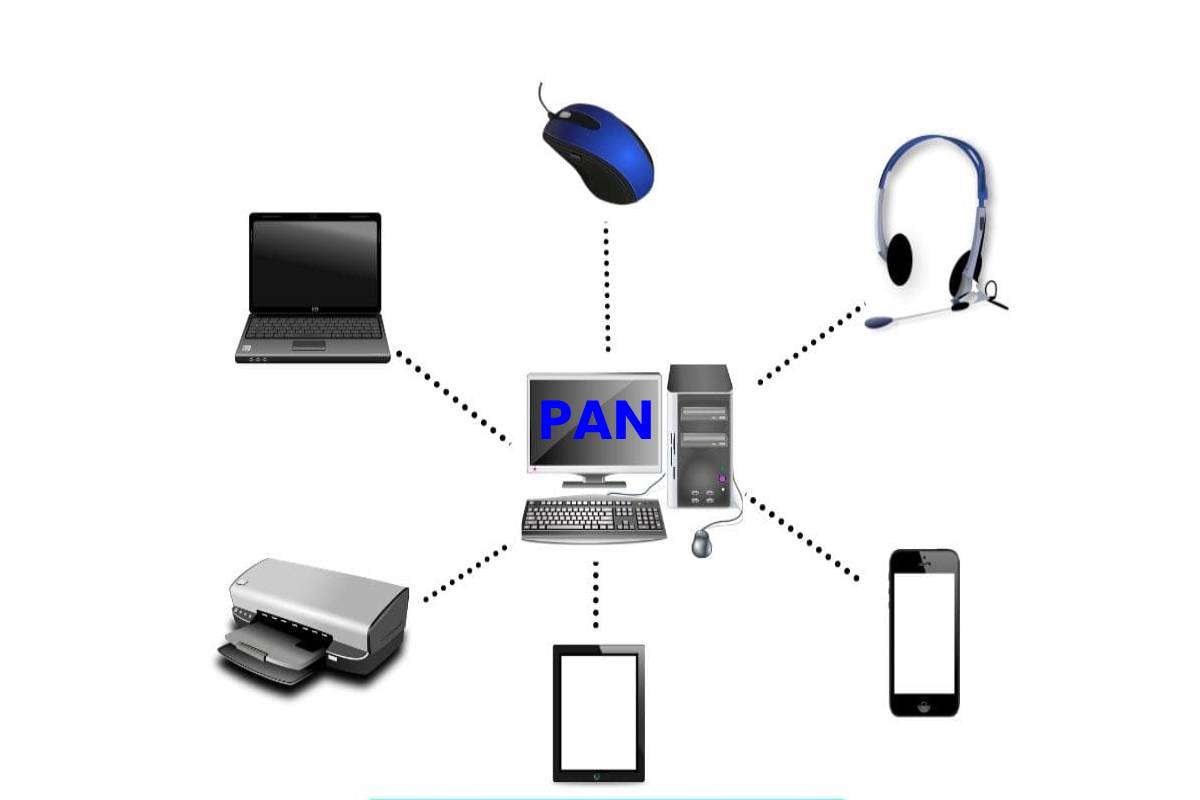 شبکه‌ های شخصی PAN