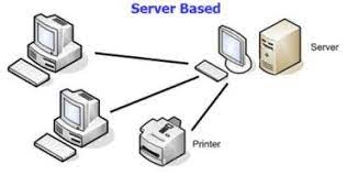 مبتنی بر سرویس دهنده ( Server Based )
