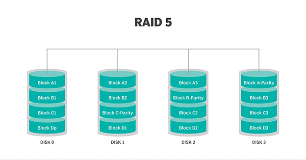 RAID 5 چیست؟