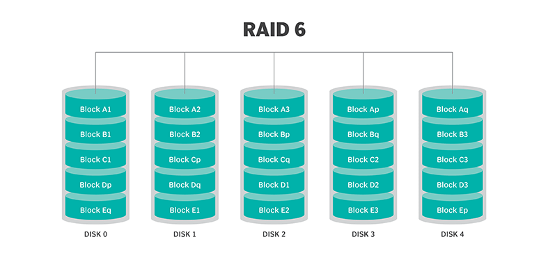 RAID 6 چیست؟