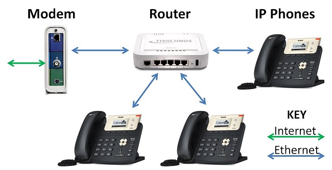 تجهیزات مورد نیاز برای راه اندازی سیستم VoIP