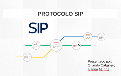 اجزای شبکه‌ ی SIP